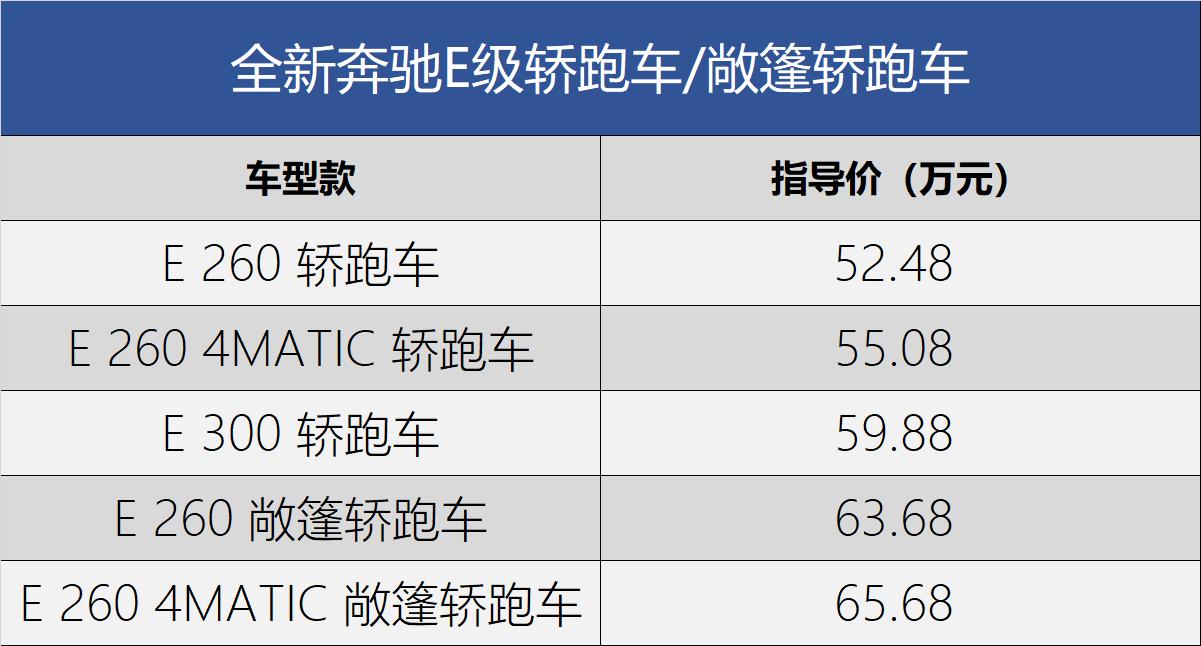 最新款奔驰e颜值,新款奔驰e260coupe硬顶敞篷