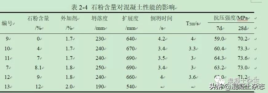 机制砂配制高性能混凝土ppt,机制砂及石粉特性研究