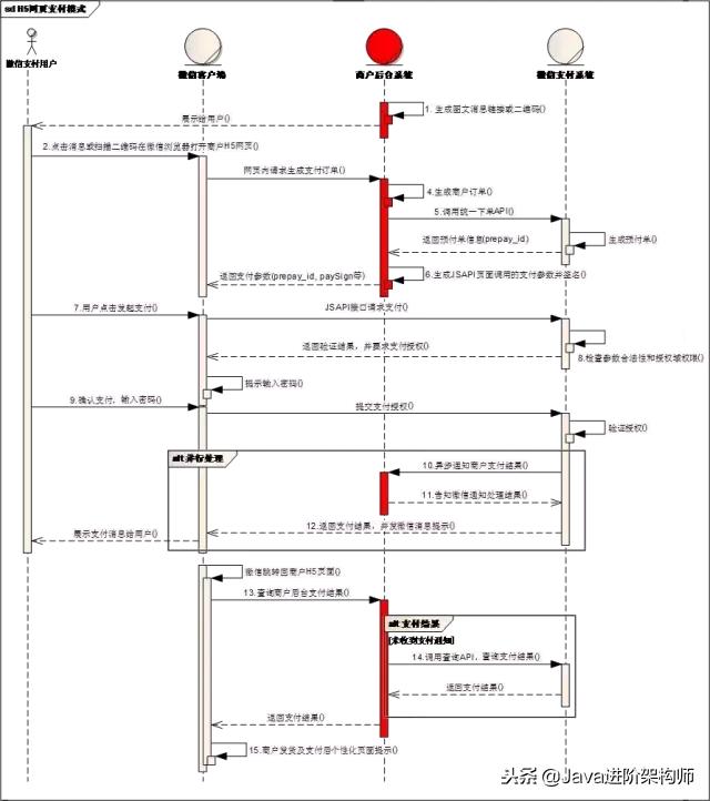 微信公众号支付,个人微信公众号支付功能