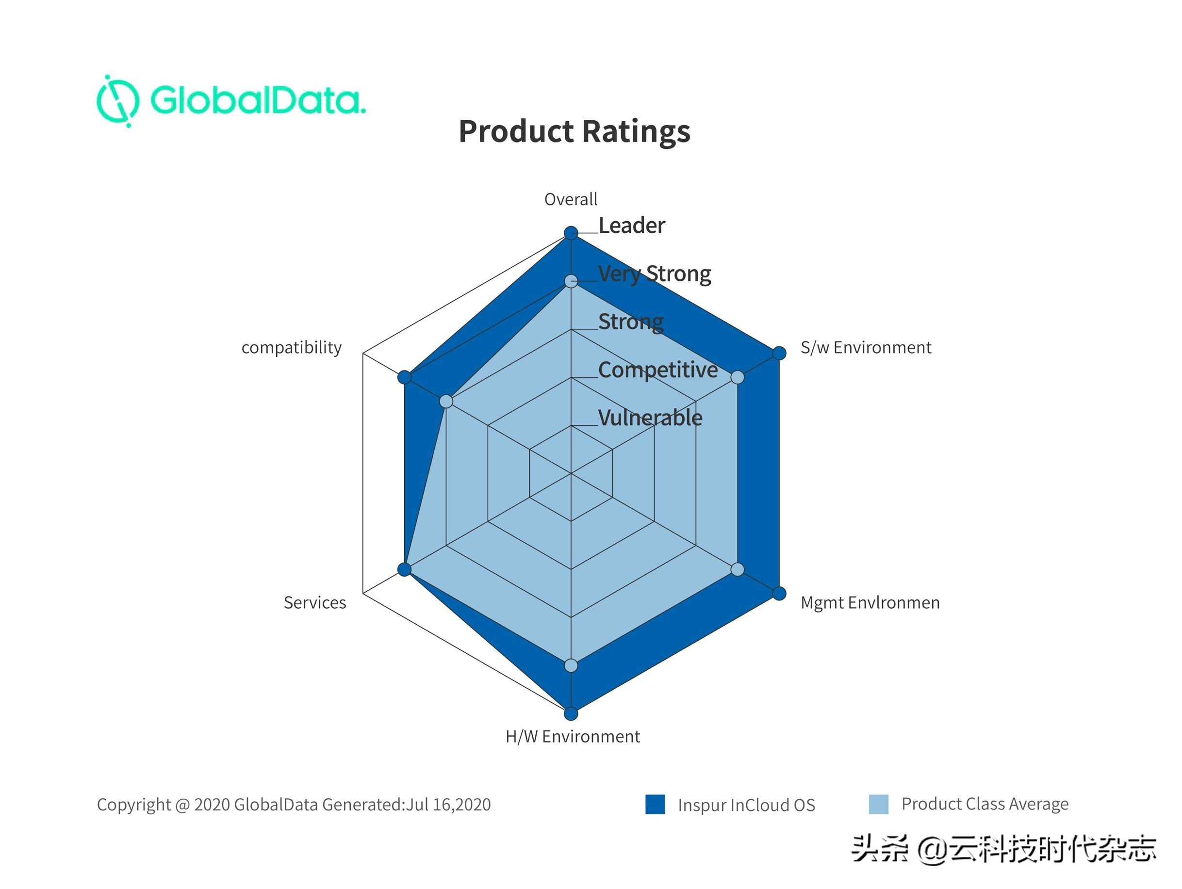 从私有云PK中胜出，乘风破浪的云海OS何以领跑市场？
