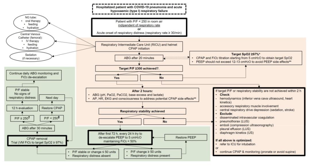 呼吸科陈荣昌,陈荣昌医学专家