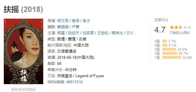 十部顶级注水电视剧,注水严重电视剧好看吗