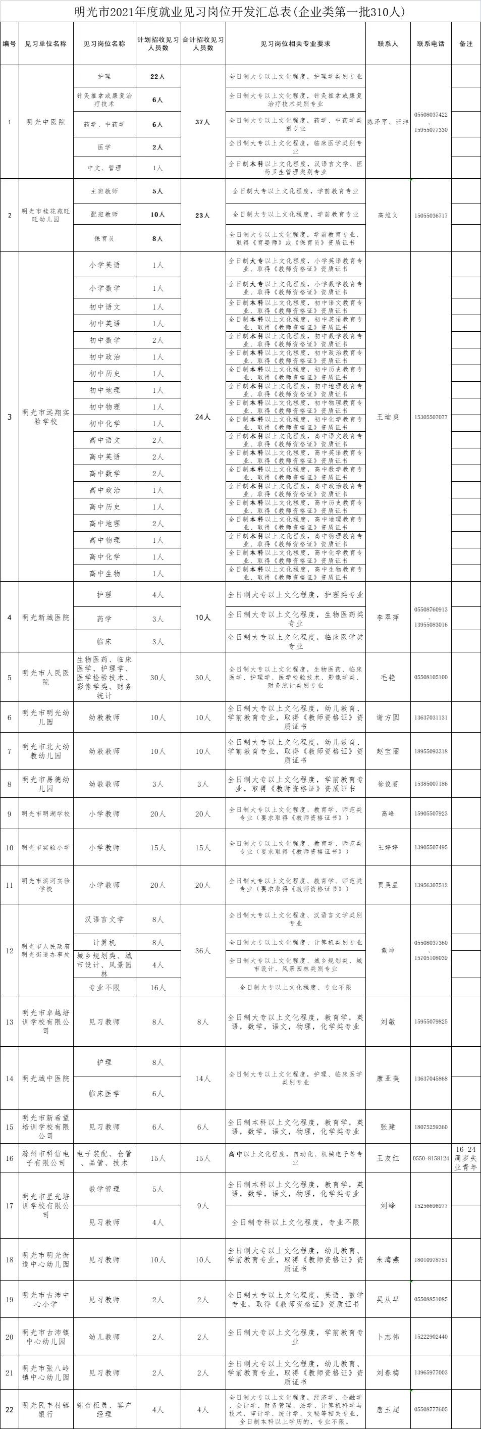 明光事业单位招聘2019第一批,2018明光公开招聘事业单位公告