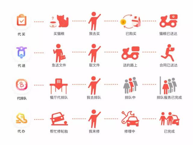 邻趣配送,邻趣跑腿公司如何推广