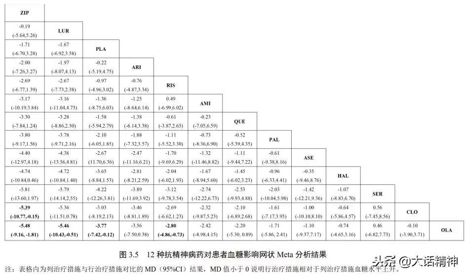 抗精神分裂症的药,对血糖影响小的抗精神病药物