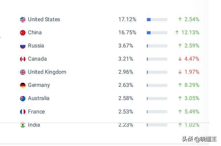 阿里巴巴国际站怎么提升场景流量,阿里巴巴国际站流量运营技巧