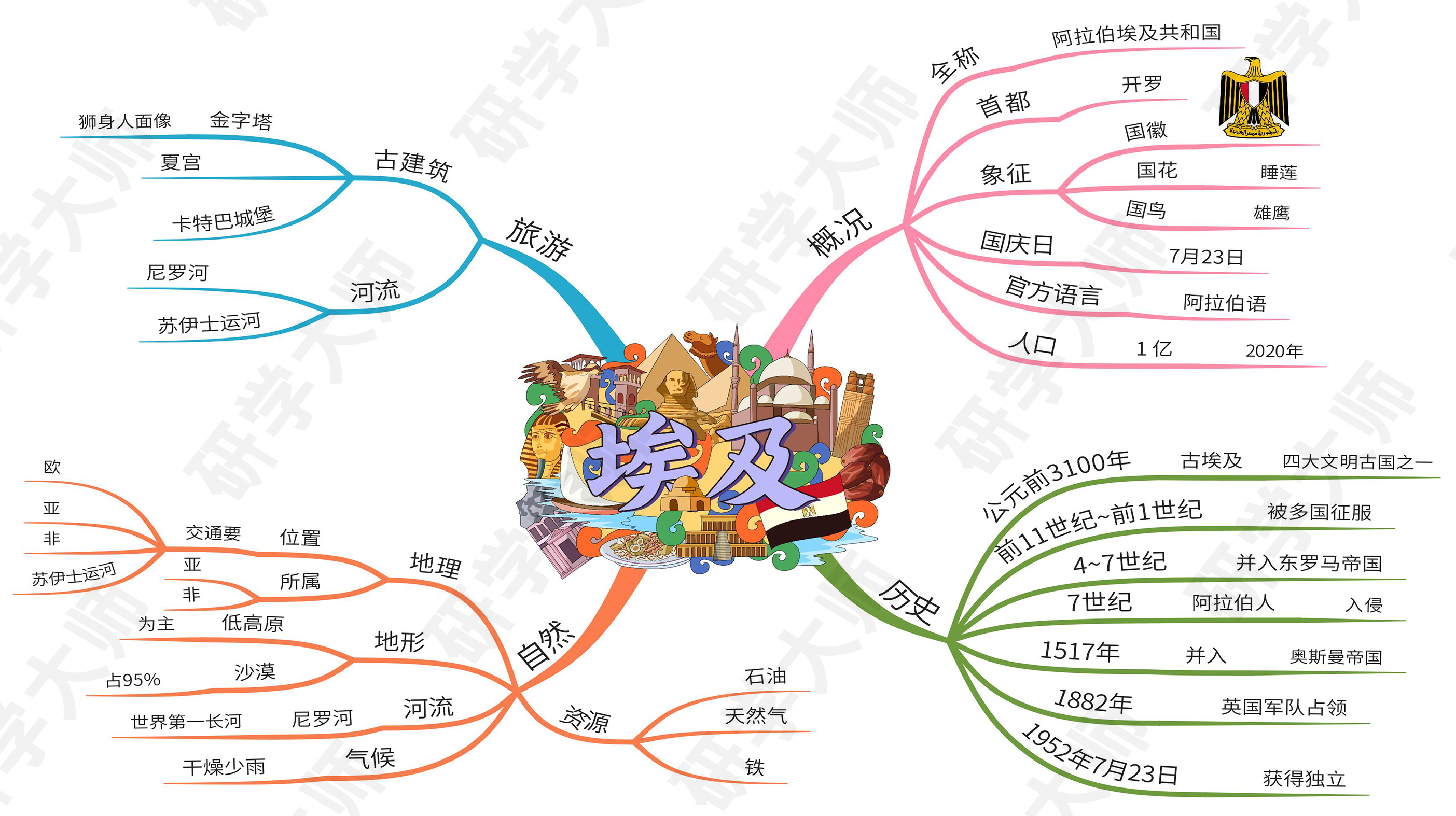 奥运会思维导图最最最简单的,北京冬奥会奥运项目思维导图