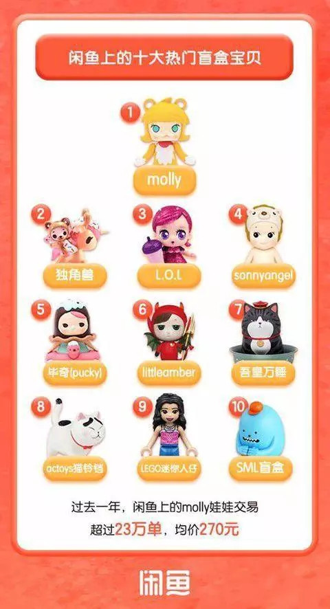 盲盒经济背后风险值得警惕,盲盒经济既是陷阱又是机遇