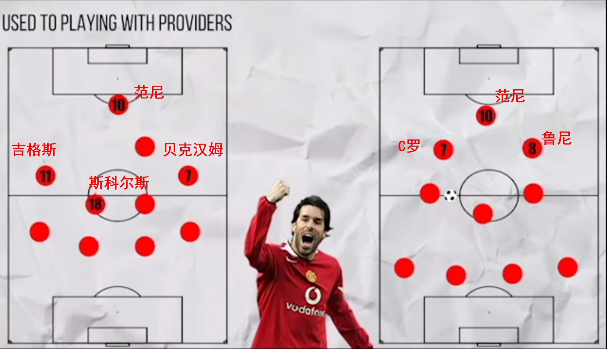 鲁尼在英格兰的表现,鲁尼个人能力