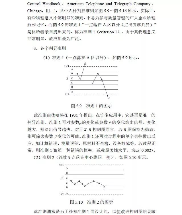 spc控制图的选择原则,spc八大判定原则
