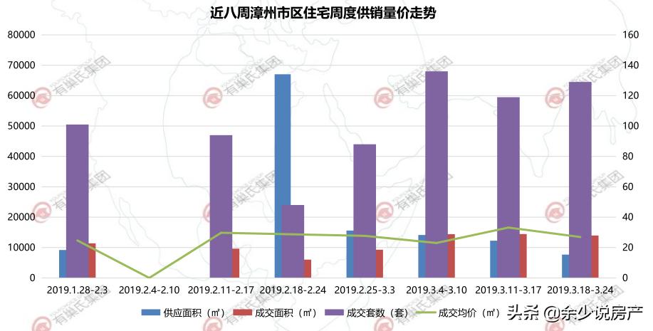 漳州未来三年房子是涨还是跌,漳州南靖房价下跌了吗