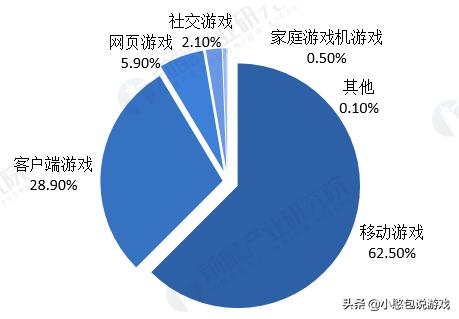 4399以前的经营游戏,4399有哪些消失的页游