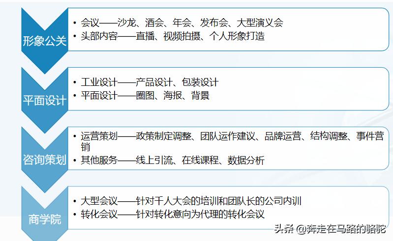 微商品牌如何与实体合作,微商品牌精细化运营方案