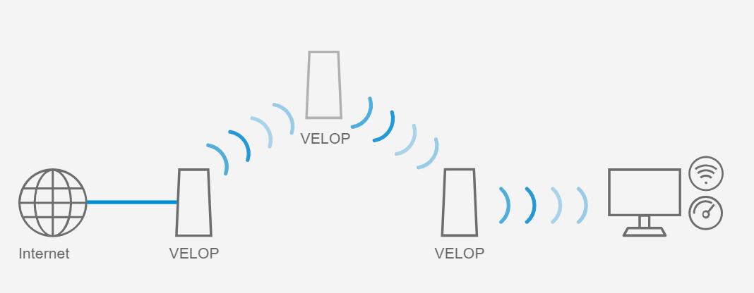 wifi路由器怎么选才好,一般家用无线路由器怎么选择