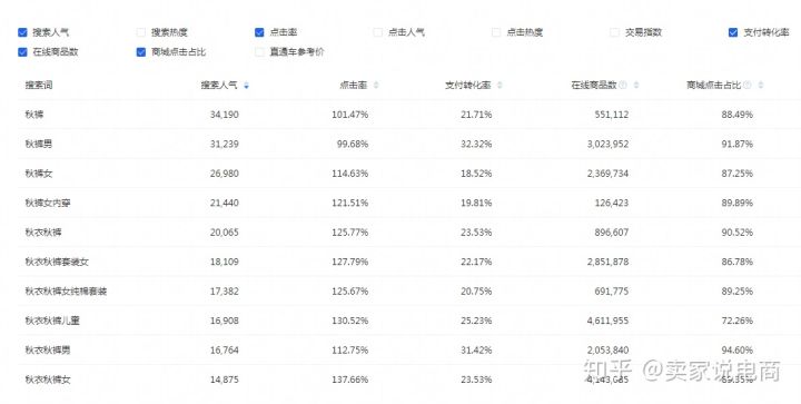 只学淘宝运营可以开淘宝店吗,新手怎么开淘宝店铺流程以及费用