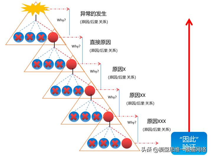 怎么问问题才能得到答复,怎么问才能问到有效的问题