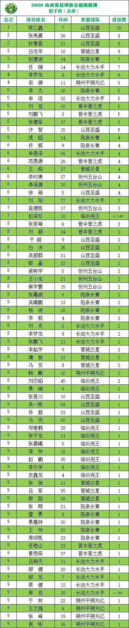 2020排超联赛回放,2022省超联赛