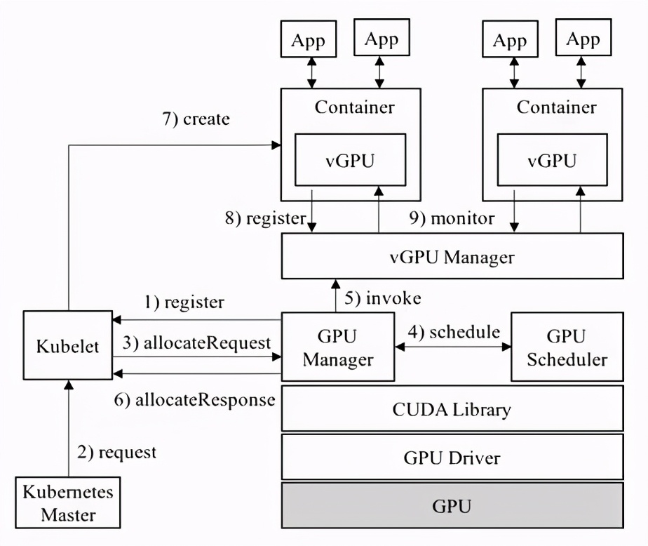 gpu虚拟化技术,gpu虚拟化难点