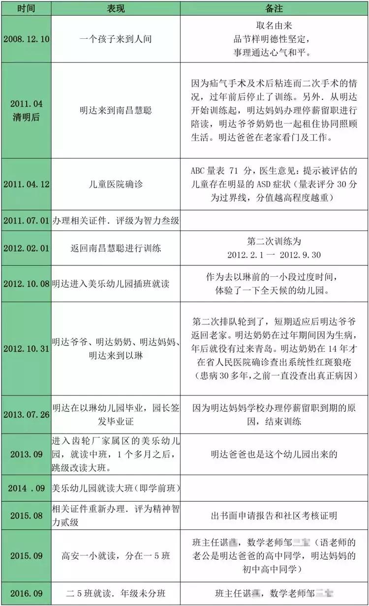 自闭症孩子应该怎么教育,自闭症的孩子要怎么教