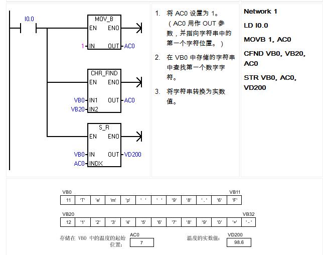 西门子200smart串口通讯,西门子plc通过扫码枪串口读取数据