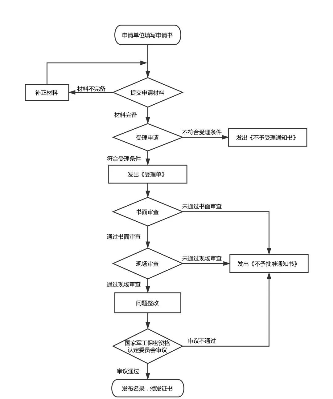 保密资质哪些单位可以获取,哪些公司有军工保密资质