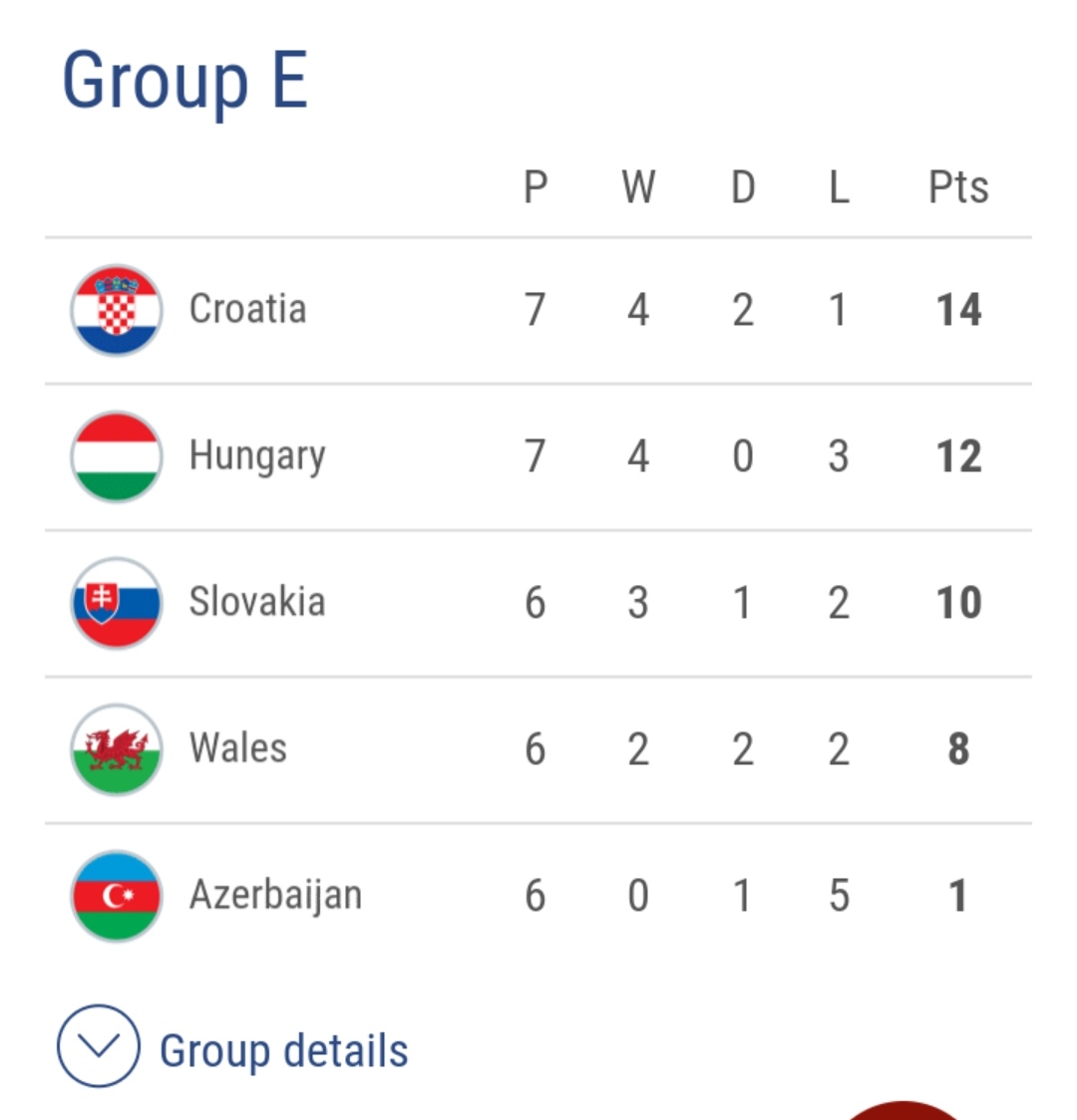 欧洲杯预选赛积分榜意大利,欧洲杯16强出炉葡萄牙对阵比利时