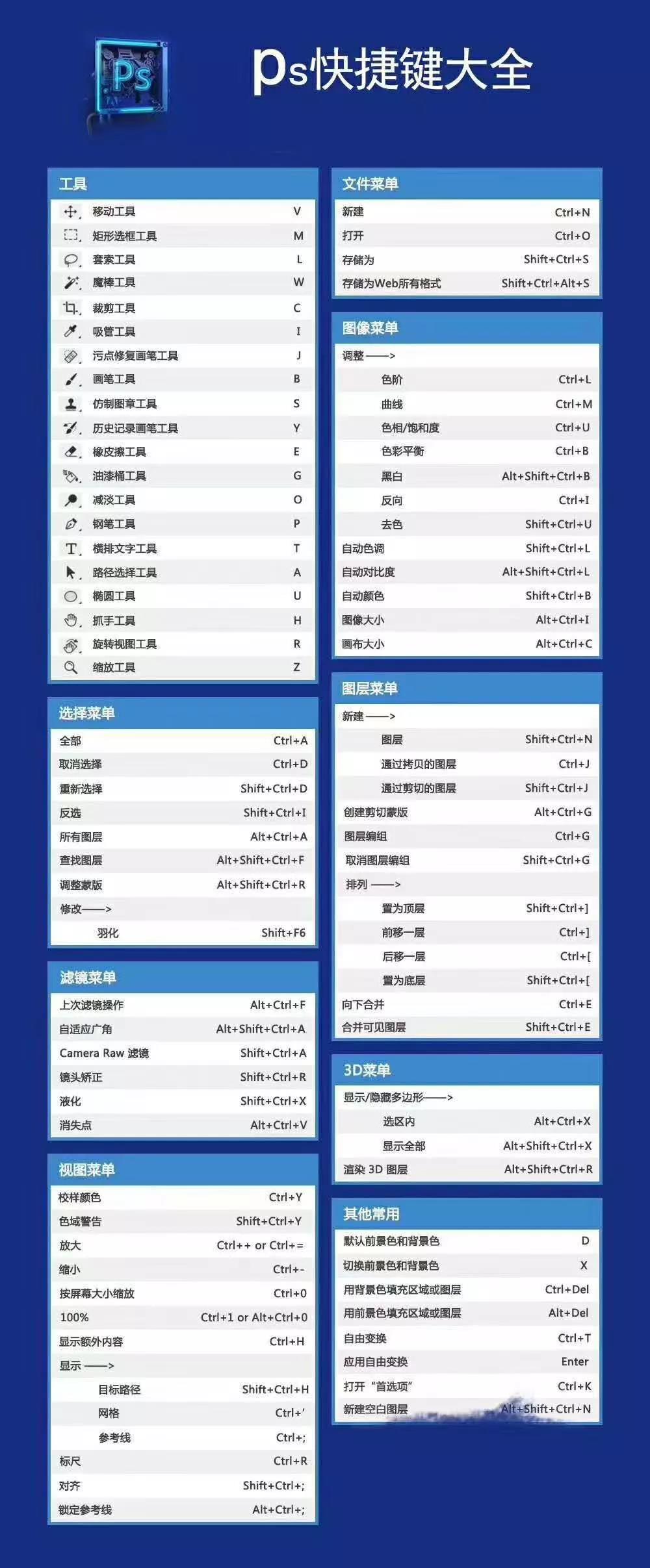 ps技能最全快捷键初学者必备,ps基础教程新手入门快捷键表