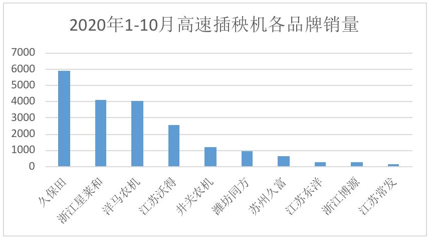 国内久保田拖拉机销量排行榜,插秧机行业优势