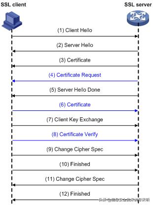 ssl安全漏洞大全,ssl安全协议解析