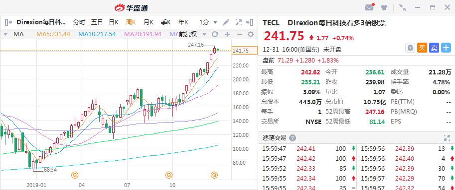 etf照样赚大钱为什么散户看不上,etf的赚钱逻辑