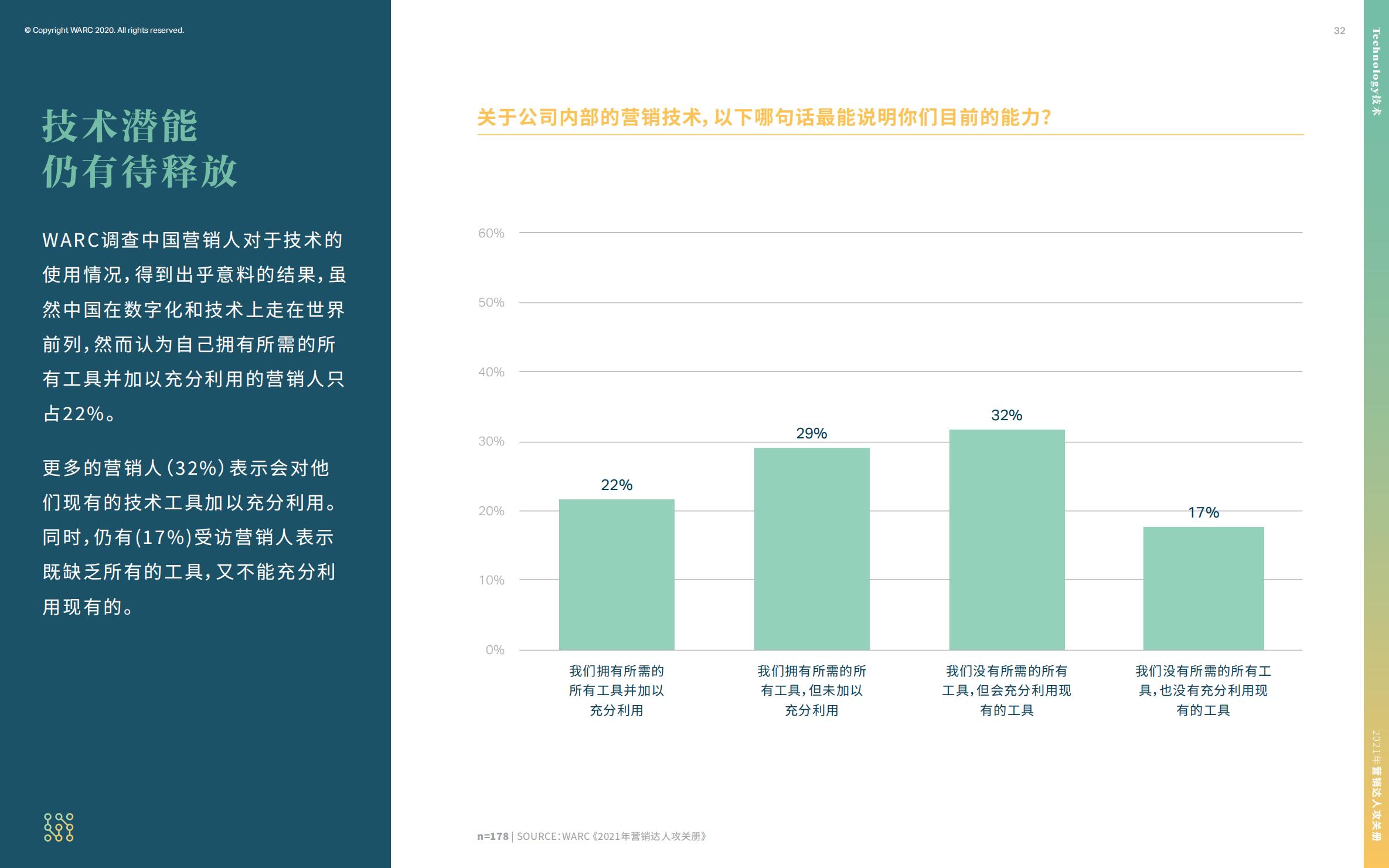 营销策划人必备才智,营销人积极破局