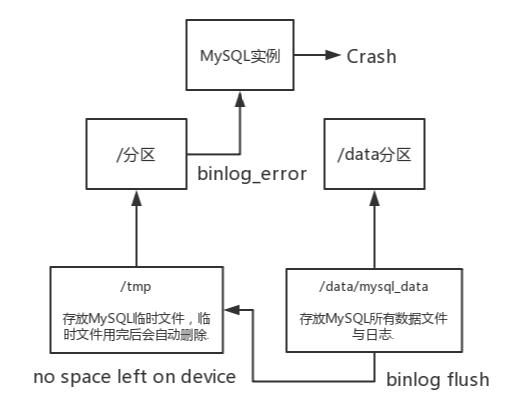 故障原因分析报告模板,故障分析报告表