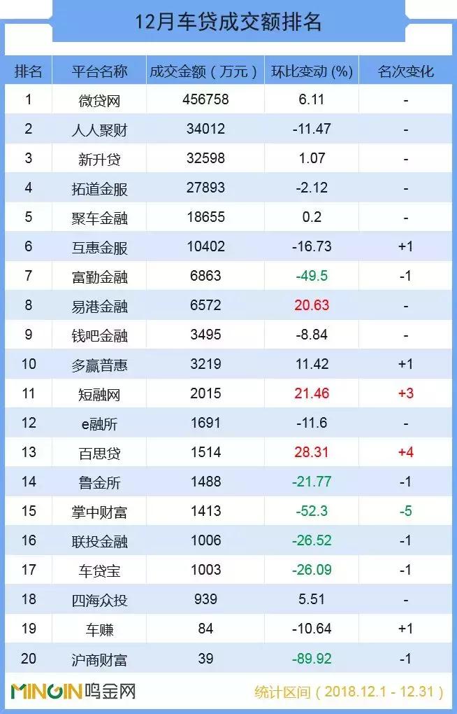 p2p车贷平台盈利模式,p2p车贷未来趋势