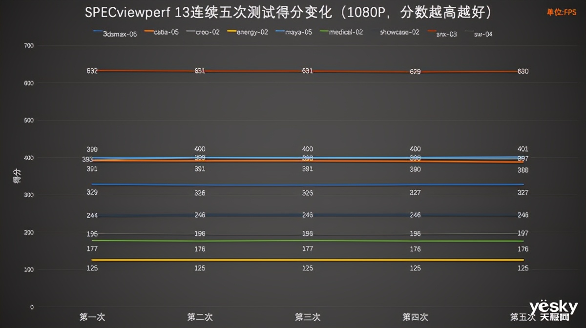 全球首款64核工作站的怪兽级生产力联想ThinkStationP620评测
