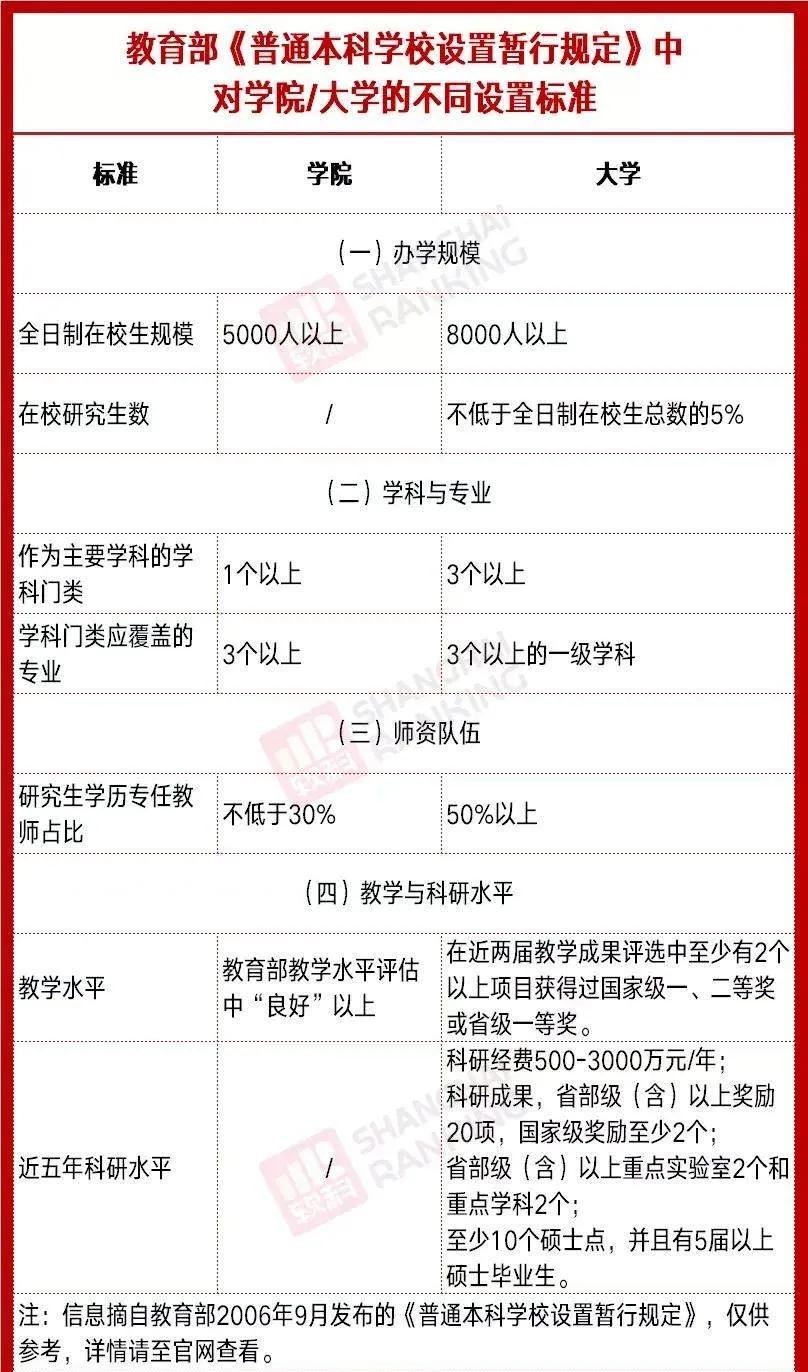 江苏尚未升格“大学”的学院，更名大学前景分析