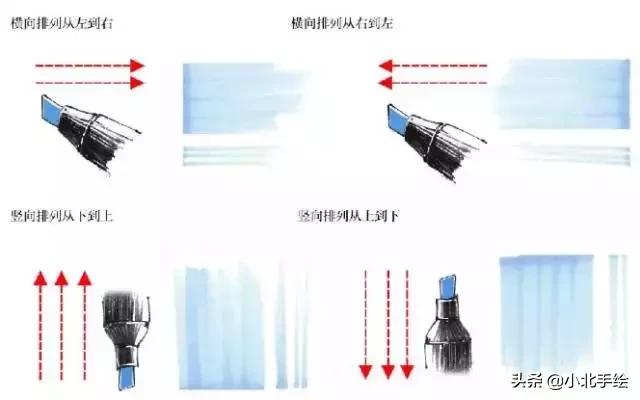 马克笔绘画初学者该用哪种马克笔,马克笔简单调色理论