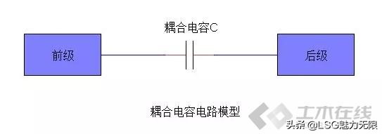 电容基本知识大全集,电容的基本常识小结