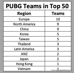 世界50强排名一览表,全国50强战队称号
