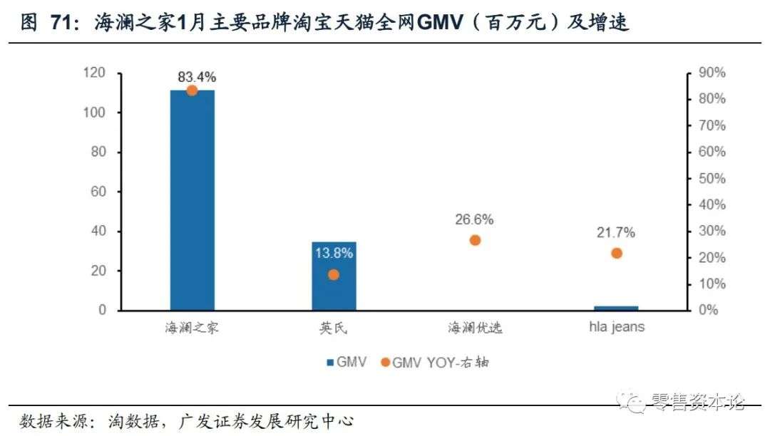 重要上市公司有哪些,最新发布电商数据报告