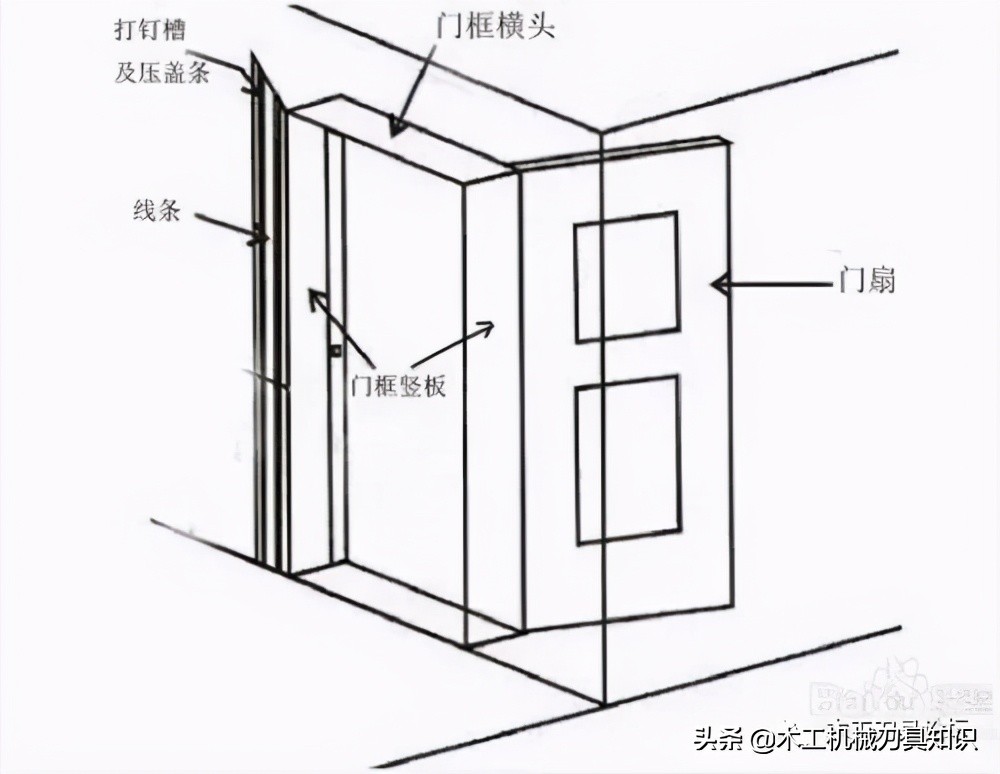 木门锁芯的内部结构图,木门双开门止口怎么开