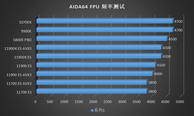 intel11代cpu推荐,intel11代