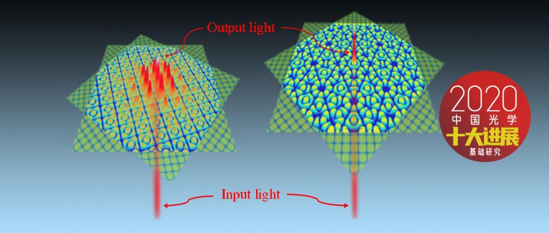 2020骞村害涓浗鍏夊鍗佸ぇ杩涘睍,2020骞村害涓浗鍏夊鍗佸ぇ杩涘睍鎻檽