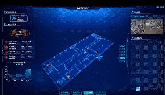 工业园区改造提升方案,将进行园区智慧化升级改造工作