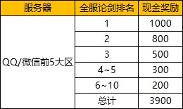 天涯明月刀手游开服活动,天涯明月刀手游斗鱼暖冬杯