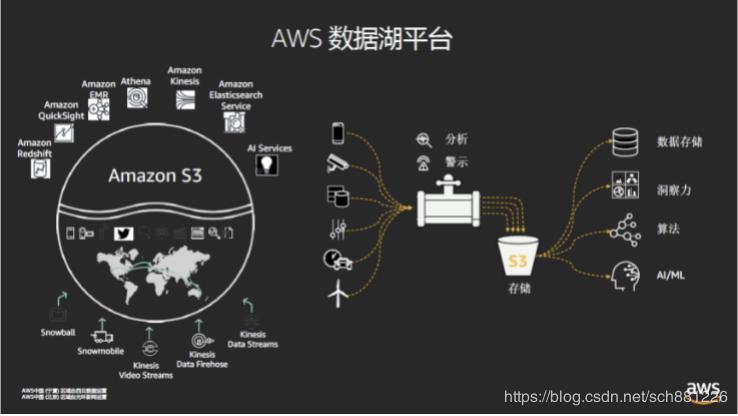 春日游湖冬日赏雪,春日游湖泛舟