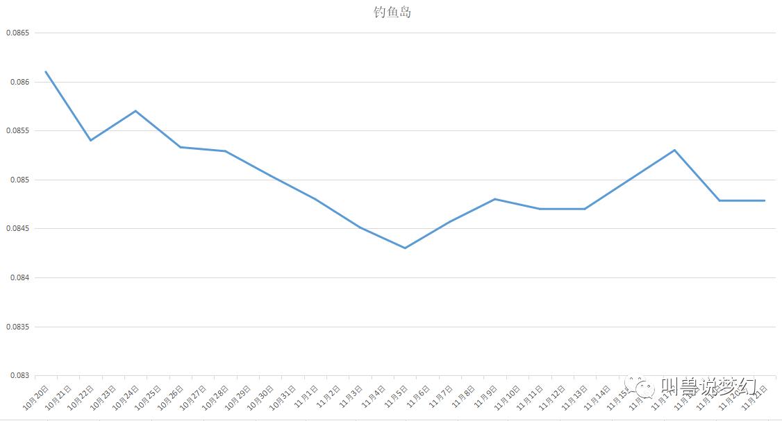 梦幻西游藏宝阁最新成交价查询,梦幻西游藏宝阁金价是官方定的吗