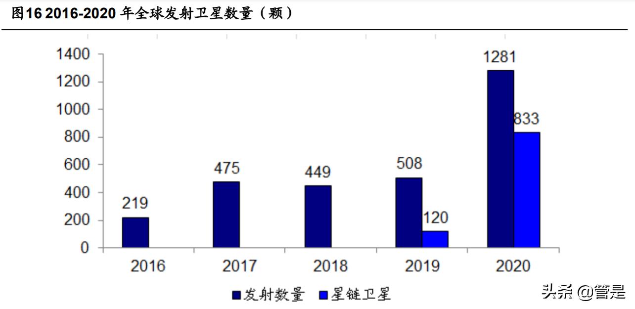 航天宏图研究报告：高速增长的卫星应用软件龙头
