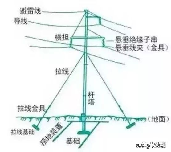 为什么中国用电50赫兹,为什么国家用的都是50赫兹
