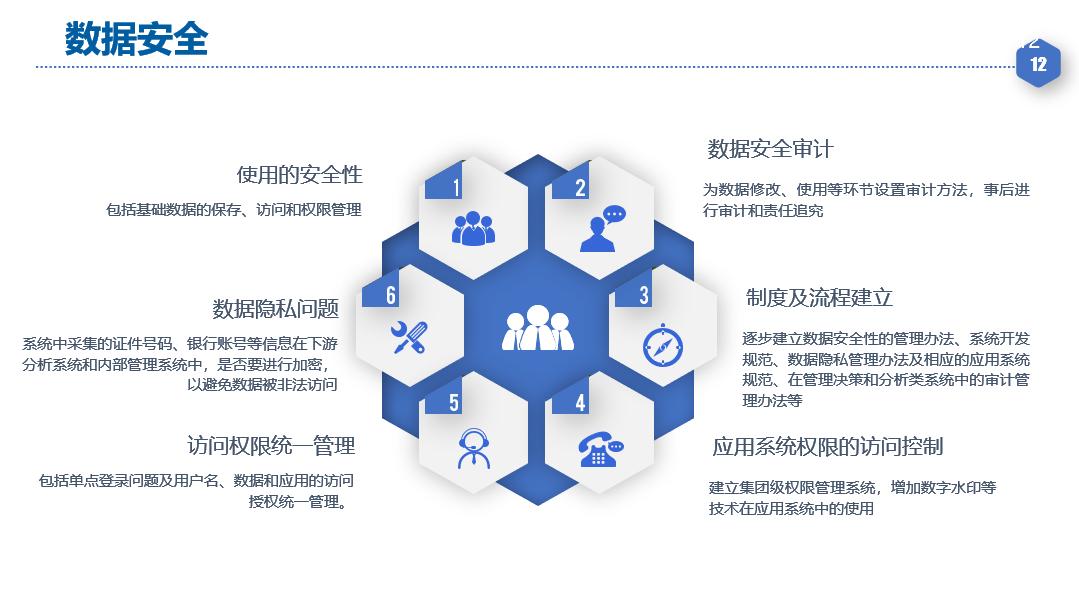 大数据治理经典案例,大数据治理包括哪些内容