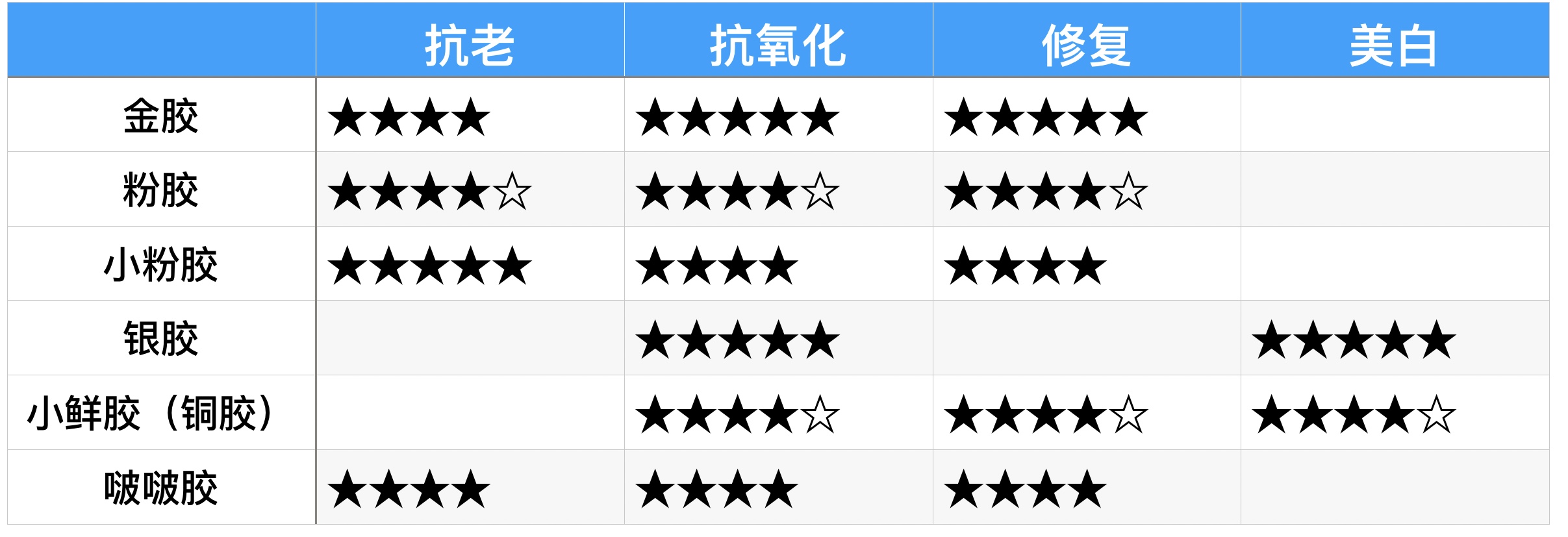 雅顿粉胶新旧版有什么区别,雅顿金粉胶和双萃精华哪个好用
